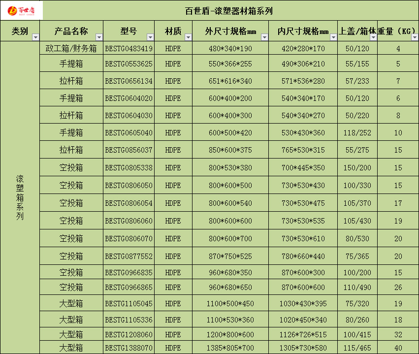 客户案例